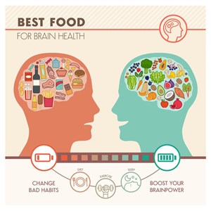 Choosing foods that support your brain health.